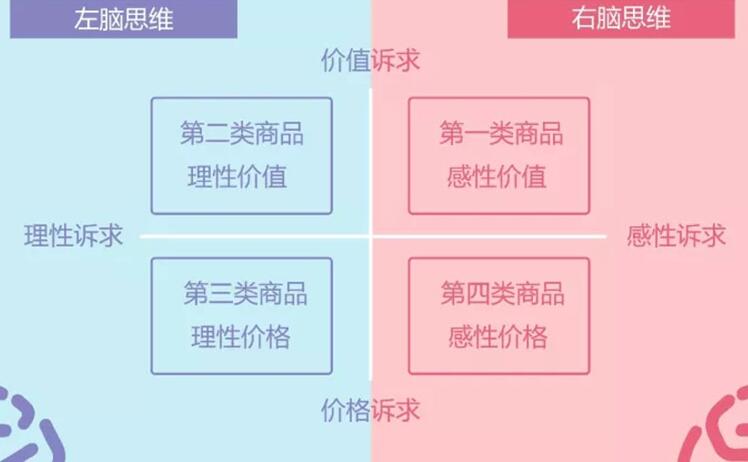 理性O(shè)R 感性，拿什么拯救你我的廣告